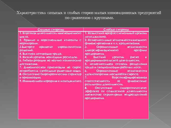 Характеристика сильных и слабых сторон малых инновационных предприятий по сравнению с крупными. Сильные стороны