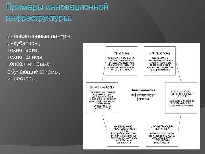 Примеры инновационной инфраструктуры: инновационные центры, инкубаторы, технопарки, технополисы, консалтинговые, обучающие фирмы; инвесторы. 