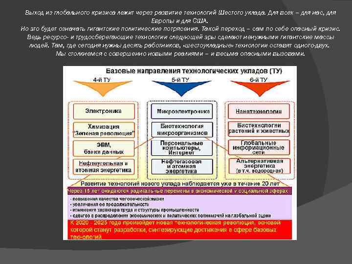 Выход из глобального кризиса лежит через развитие технологий Шестого уклада. Для всех – для
