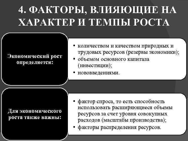 4. ФАКТОРЫ, ВЛИЯЮЩИЕ НА ХАРАКТЕР И ТЕМПЫ РОСТА Экономический рост определяется: • количеством и