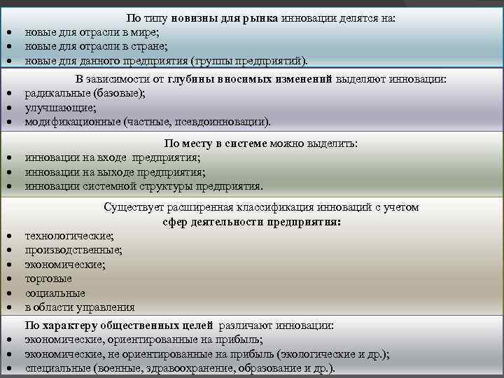 По типу новизны для рынка инновации делятся на: новые для отрасли в мире;