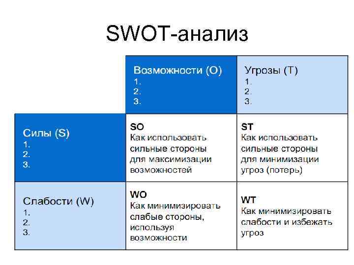 SWOT-анализ 