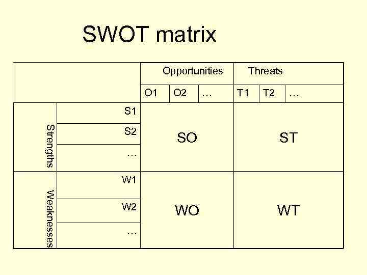 SWOT matrix Opportunities O 1 O 2 … Threats T 1 T 2 …