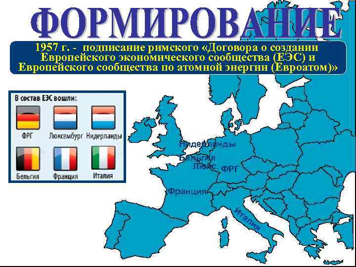 1957 г. - подписание римского «Договора о создании Европейского экономического сообщества (ЕЭС) и Европейского