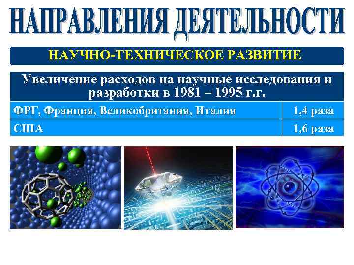 НАУЧНО-ТЕХНИЧЕСКОЕ РАЗВИТИЕ Увеличение расходов на научные исследования и разработки в 1981 – 1995 г.