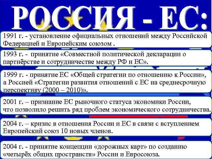 1991 г. - установление официальных отношений между Российской Федерацией и Европейским союзом. 1993 г.