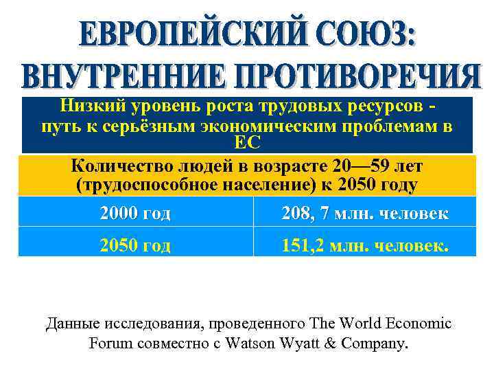 Низкий уровень роста трудовых ресурсов - путь к серьёзным экономическим проблемам в ЕС Количество
