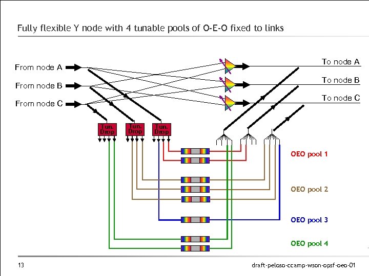 Fully flexible Y node with 4 tunable pools of O-E-O fixed to links To