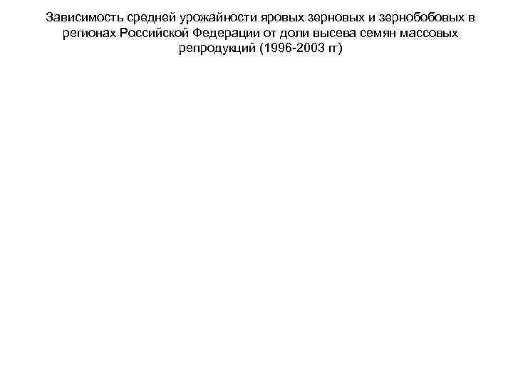 Зависимость средней урожайности яровых зерновых и зернобобовых в регионах Российской Федерации от доли высева