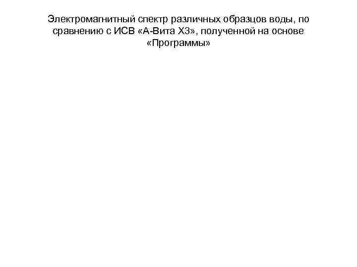 Электромагнитный спектр различных образцов воды, по сравнению с ИСВ «А-Вита Х 3» , полученной
