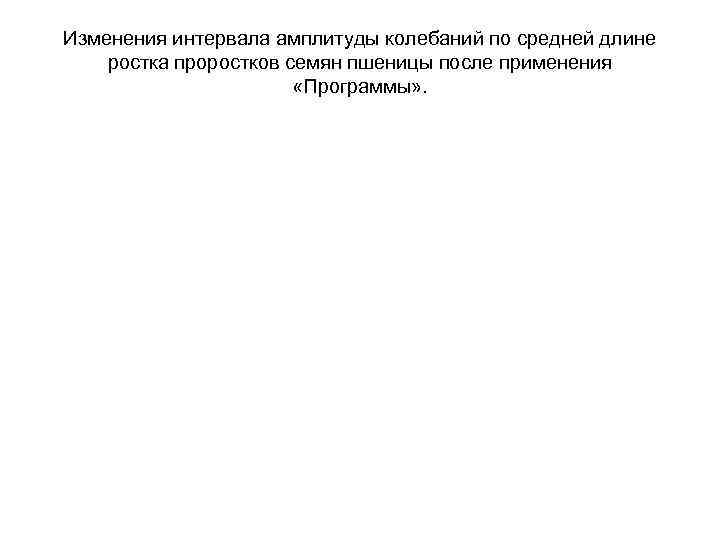 Изменения интервала амплитуды колебаний по средней длине ростка проростков семян пшеницы после применения «Программы»