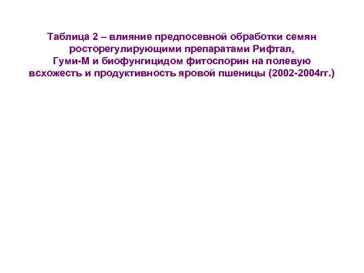 Таблица 2 – влияние предпосевной обработки семян росторегулирующими препаратами Рифтал, Гуми-М и биофунгицидом фитоспорин