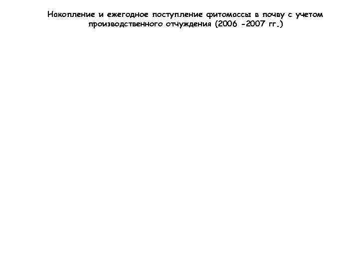 Накопление и ежегодное поступление фитомассы в почву с учетом производственного отчуждения (2006 -2007 гг.