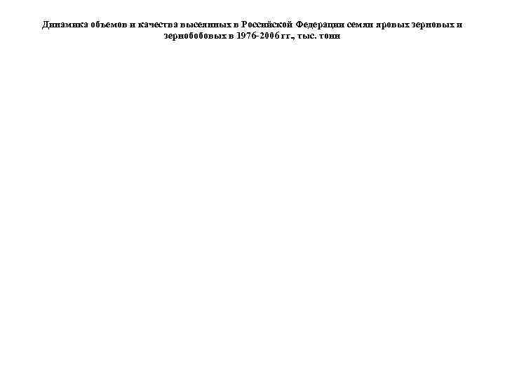 Динамика объемов и качества высеянных в Российской Федерации семян яровых зерновых и зернобобовых в