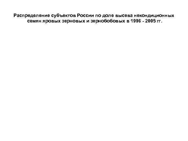 Распределение субъектов России по доле высева некондиционных семян яровых зерновых и зернобобовых в 1996