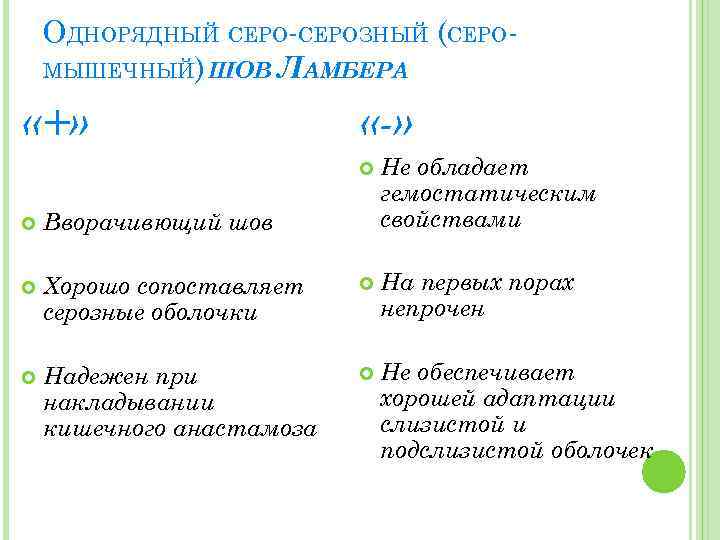 ОДНОРЯДНЫЙ СЕРО-СЕРОЗНЫЙ (СЕРОМЫШЕЧНЫЙ) ШОВ ЛАМБЕРА «+» «-» Не обладает гемостатическим свойствами Вворачивющий шов Хорошо