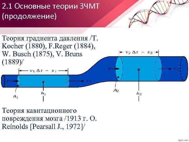 2. 1 Основные теории ЗЧМТ (продолжение) Теория градиента давления /Т. Kocher (1880), F. Reger