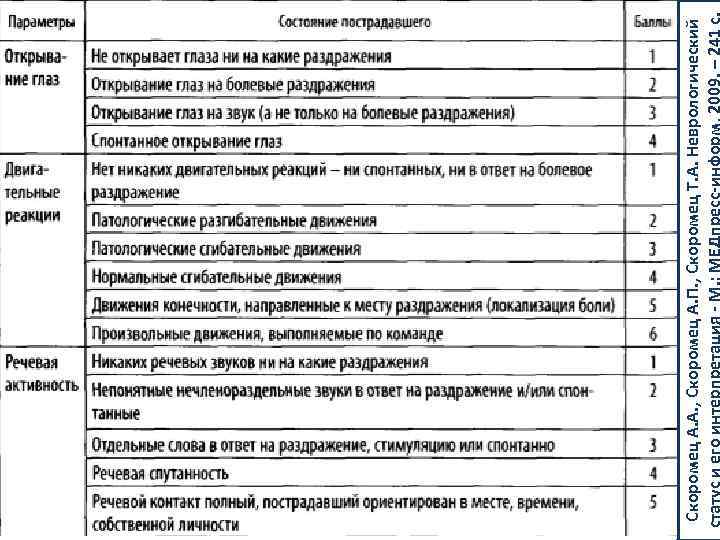 Скоромец А. А. , Скоромец А. П. , Скоромец Т. А. Неврологический 