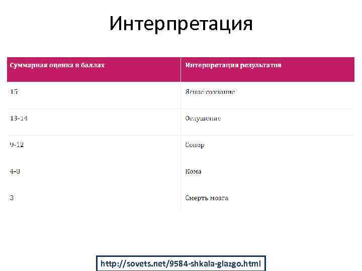 Интерпретация http: //sovets. net/9584 -shkala-glazgo. html 