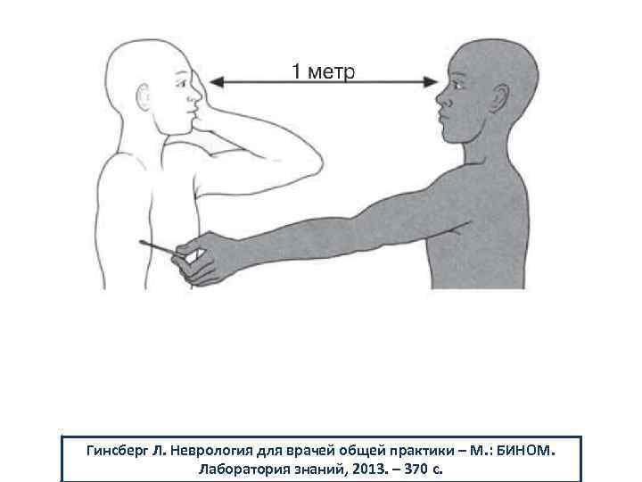 Гинсберг Л. Неврология для врачей общей практики – М. : БИНОМ. Лаборатория знаний, 2013.