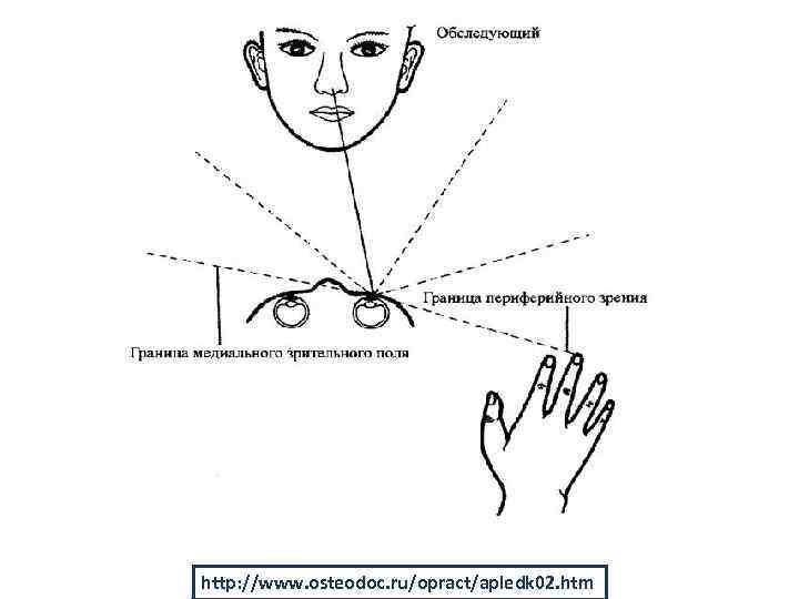 http: //www. osteodoc. ru/opract/apledk 02. htm 