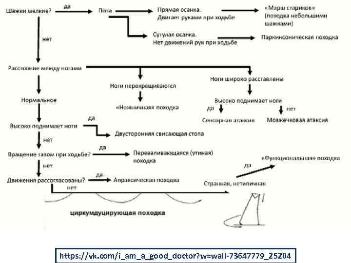 https: //vk. com/i_am_a_good_doctor? w=wall-73647779_25204 