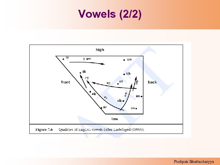 Vowels (2/2) Pushpak Bhattacharyya 