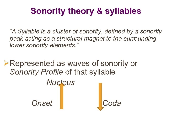 Sonority theory & syllables “A Syllable is a cluster of sonority, defined by a