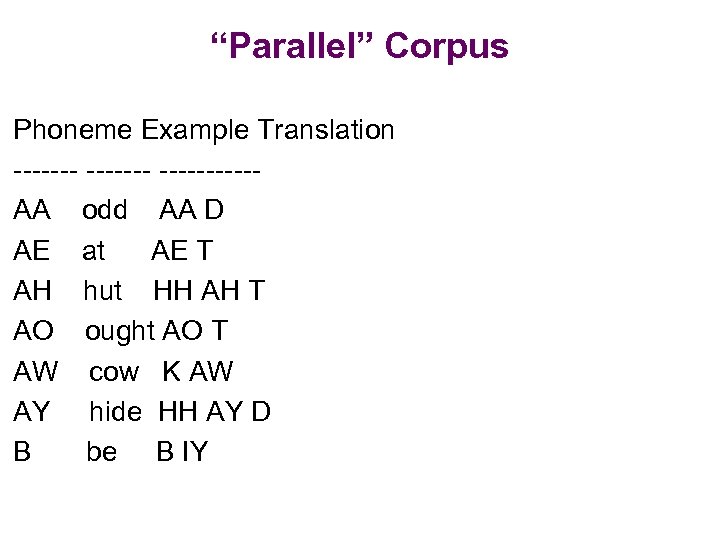 “Parallel” Corpus Phoneme Example Translation -------AA odd AA D AE at AE T AH