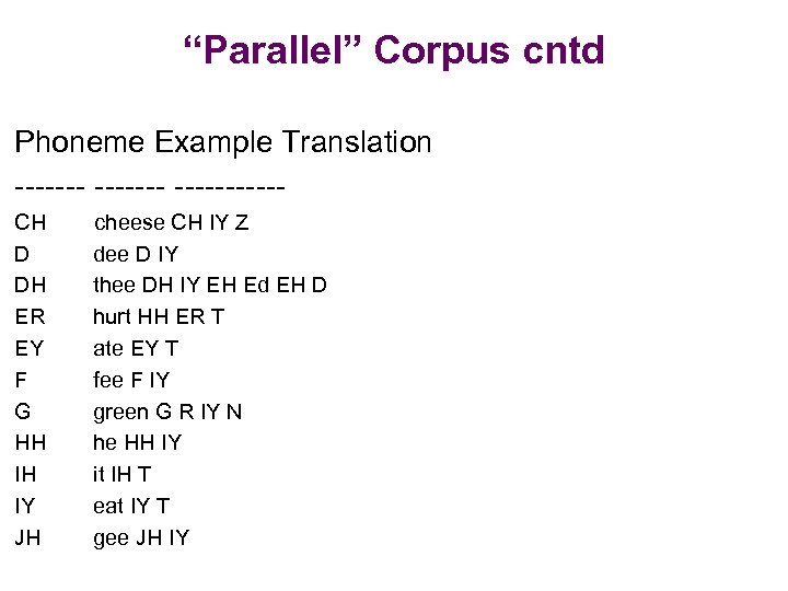 “Parallel” Corpus cntd Phoneme Example Translation -------CH D DH ER EY F G HH