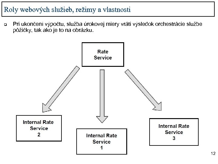 Roly webových služieb, režimy a vlastnosti q Pri ukončení výpočtu, služba úrokovej miery vráti