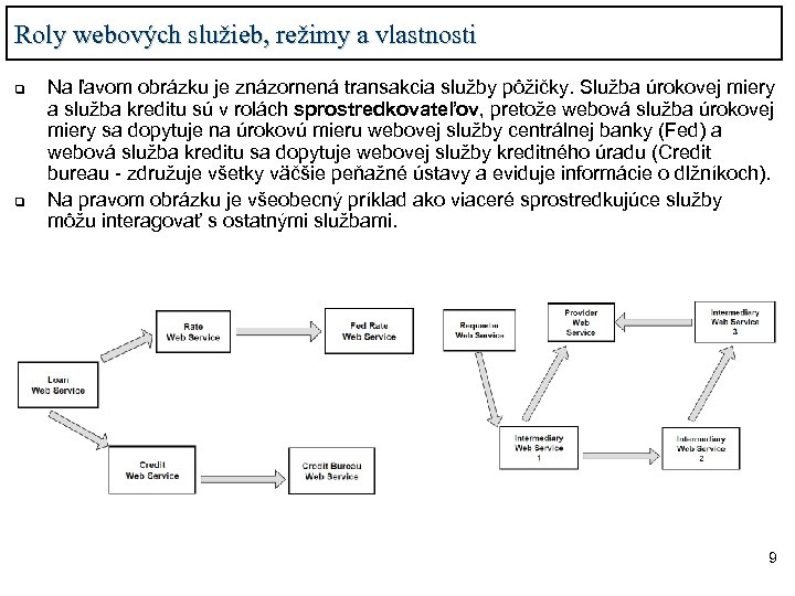 Roly webových služieb, režimy a vlastnosti q q Na ľavom obrázku je znázornená transakcia