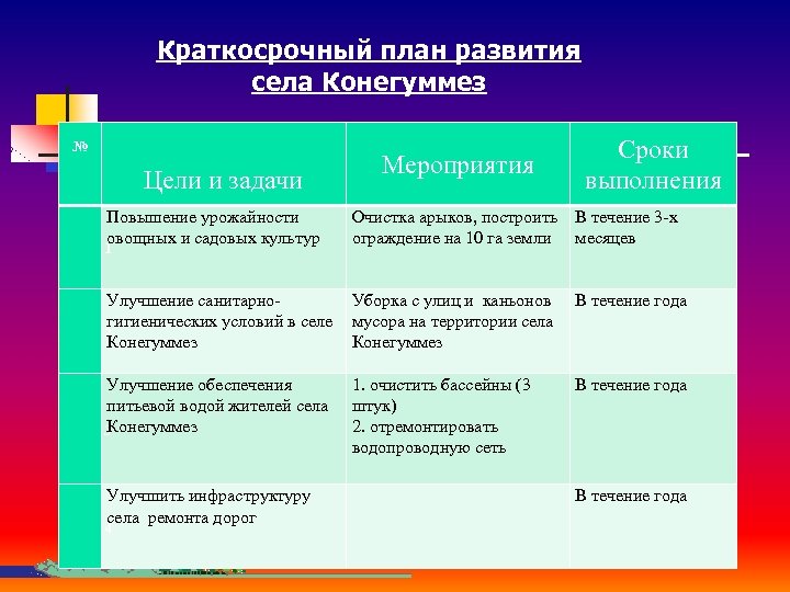 Темы краткосрочного проекта