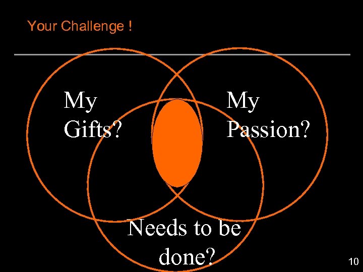 Your Challenge ! My Gifts? My Passion? Needs to be done? 10 