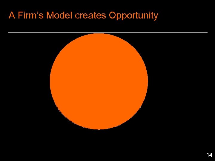 A Firm’s Model creates Opportunity D O& Z 14 