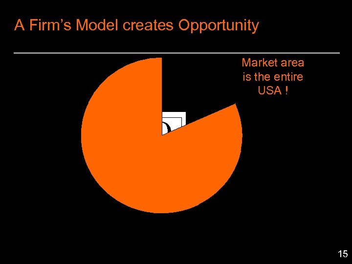 A Firm’s Model creates Opportunity D Market area is the entire USA ! O&