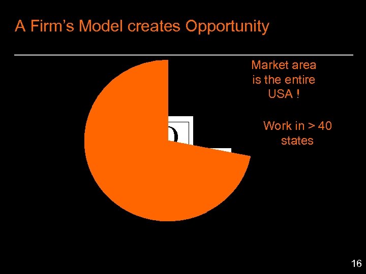 A Firm’s Model creates Opportunity D Market area is the entire USA ! O&