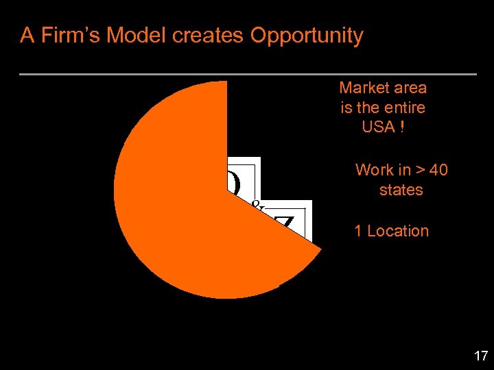 A Firm’s Model creates Opportunity D Market area is the entire USA ! O&