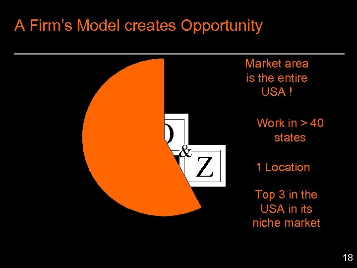 A Firm’s Model creates Opportunity D Market area is the entire USA ! O&
