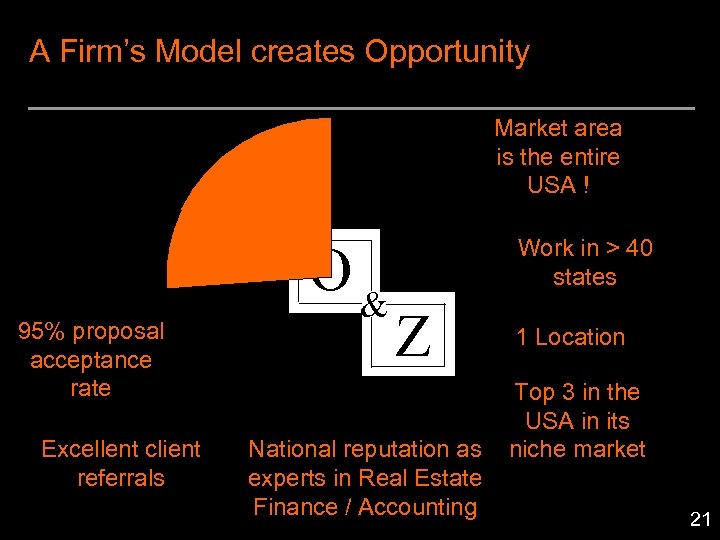 A Firm’s Model creates Opportunity D 95% proposal acceptance rate Excellent client referrals Market