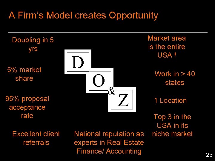A Firm’s Model creates Opportunity Doubling in 5 yrs 5% market share 95% proposal