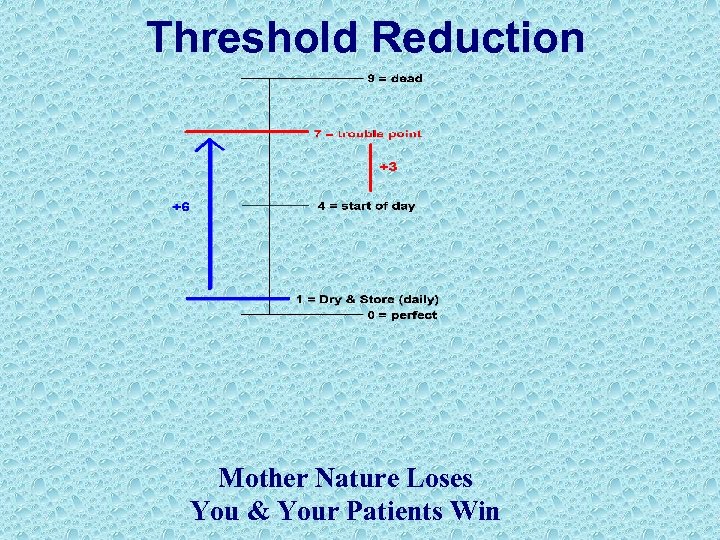 Threshold Reduction Mother Nature Loses You & Your Patients Win 