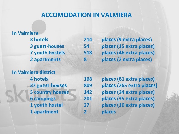 ACCOMODATION IN VALMIERA In Valmiera 3 hotels 3 guest-houses 7 youth hostels 2 apartments