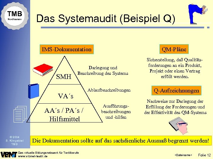 TMB Nordhausen Das Systemaudit (Beispiel Q) QM-Pläne IMS-Dokumentation SMH Darlegung und Beschreibung des Systems