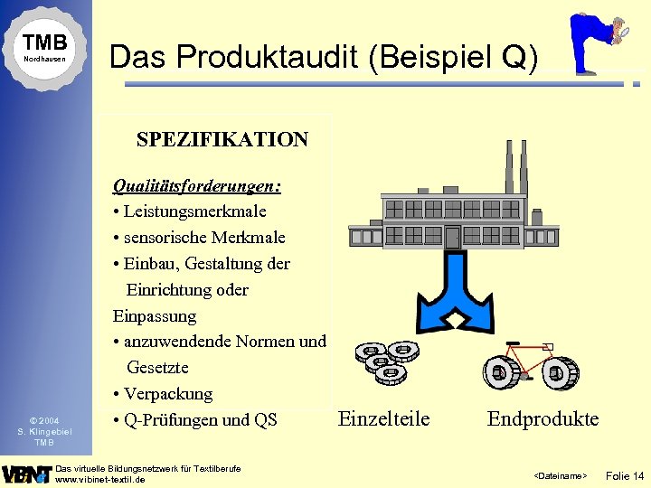 TMB Nordhausen Das Produktaudit (Beispiel Q) SPEZIFIKATION © 2004 S. Klingebiel TMB Qualitätsforderungen: •