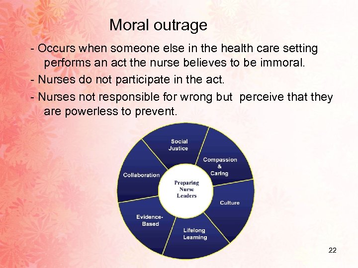 Moral outrage - Occurs when someone else in the health care setting performs an