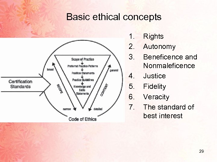 beneficence ethical principle in nursing