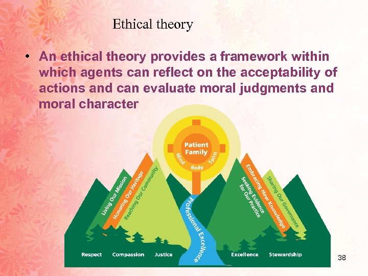 Ethical theory • An ethical theory provides a framework within which agents can reflect