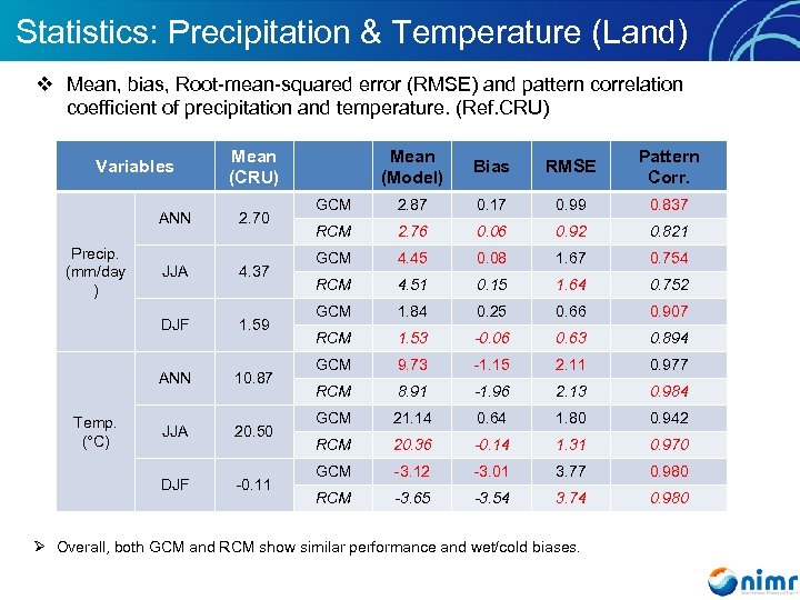 Statistics: Precipitation & Temperature (Land) v Mean, bias, Root-mean-squared error (RMSE) and pattern correlation