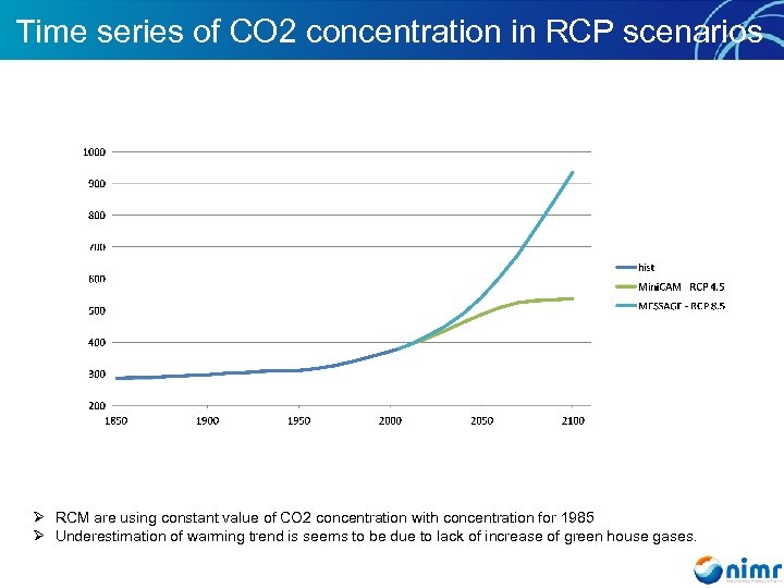 Time series of CO 2 concentration in RCP scenarios Ø RCM are using constant